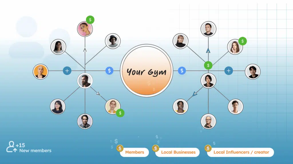 Gym affiliate software